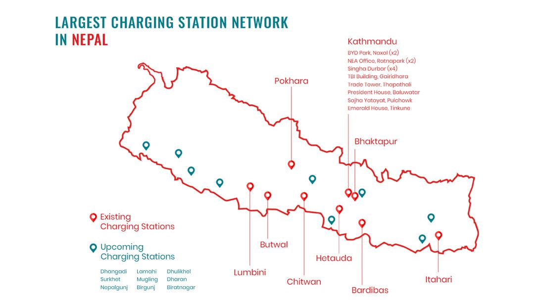 BYD charging station in nepal
